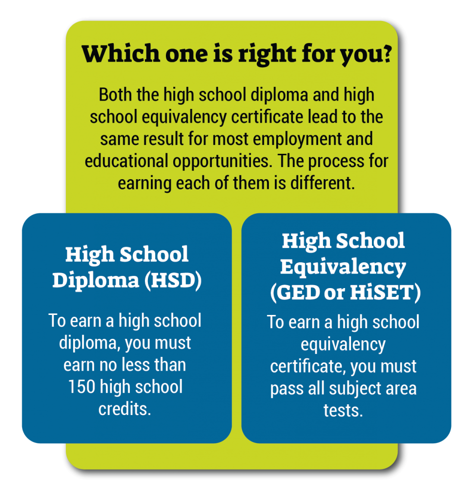 HSD Brochure Pathway-which one is right for you