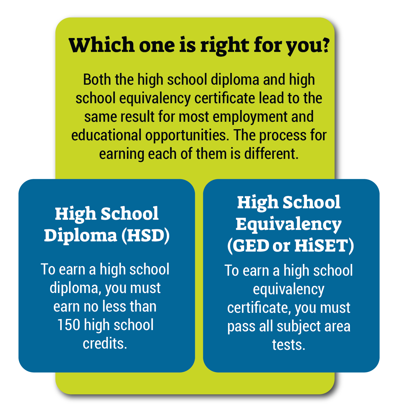 high-school-diploma-open-doors